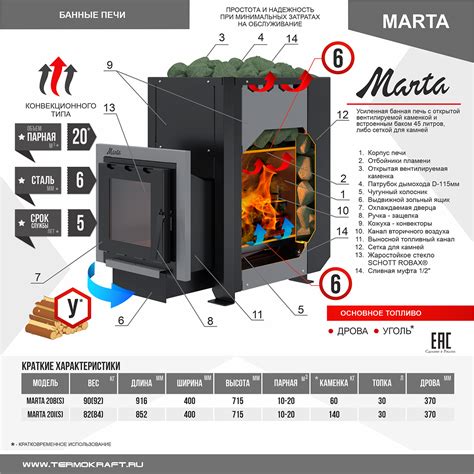 Печь-каменка Термокрафт (сетка) MARTA 20IS(Марта) купить в Новосибирске