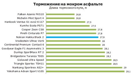 Шины Nokian Hakka Black 2 - тест Нокиан Хакка Блэк 2: отзывы, обзор ...