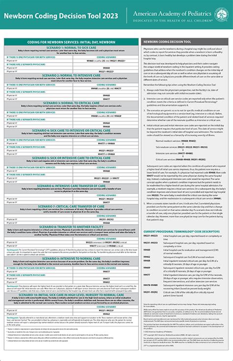 TOP 500 CPT® CODES For NEONATAL NURSE PRACTITIONERS PDF, 44% OFF