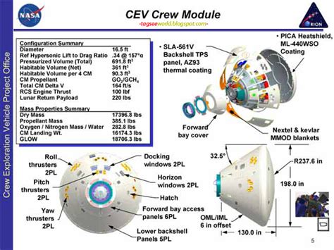 Military and Defense: NASA Orion Spacecraft Program