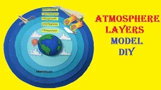 atmosphere layers model making (5 layers ) - Science Projects | Maths ...