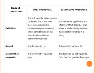NULL AND ALTERNATIVE HYPOTHESIS.pptx