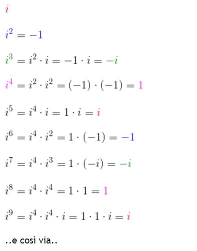 potenze unità immaginaria Mathone