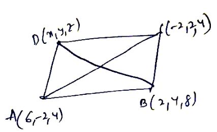 Three Consecutive Vertices Of A Parallelogram Abcd Are A B