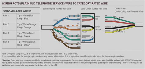 How To Wire A Phone Line