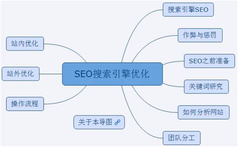 网站seo诊断分析，如何打造一份专业的seo报告？ 知乎