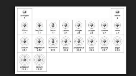 atomic structure | Flashcards