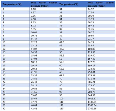 Liquid Oxygen Conversion Chart Ponasa
