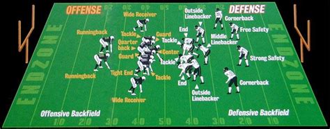 Positions In American Football