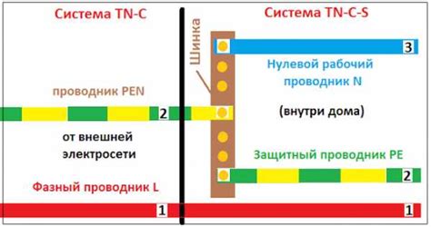 Pe шина – PE и PEN проводник — что это такое и для чего нужно ...