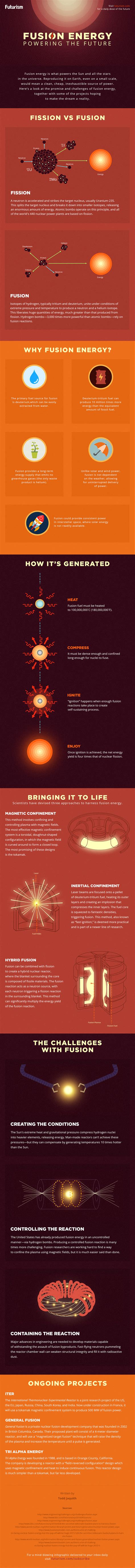 Fusion Energy Powering The Future Infographics