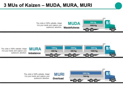 Mus Of Kaizen Muda Mura Muri Ppt Slides Grid Powerpoint Design