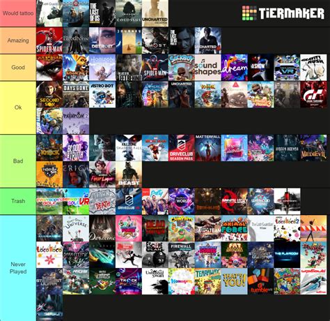 All Playstation 4 Exclusives Tier List Community Rankings Tiermaker