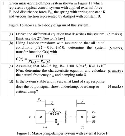 Solved Given Mass Spring Damper System Shown In Figure A Which