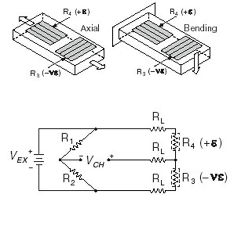 points  view  bridge load cell