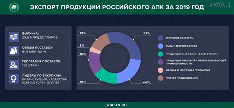 Топ 5 банков россии 2019: 100 надежных российских банков — 2019 ...