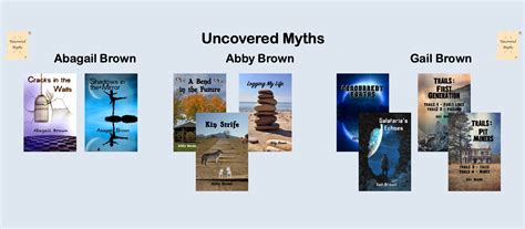 UnCovered Myths | Author