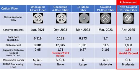 Enhanced fiber speeds will soon change the Welcome to CenturyLink 40