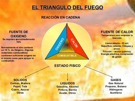 4 Control Del Fuego 2015