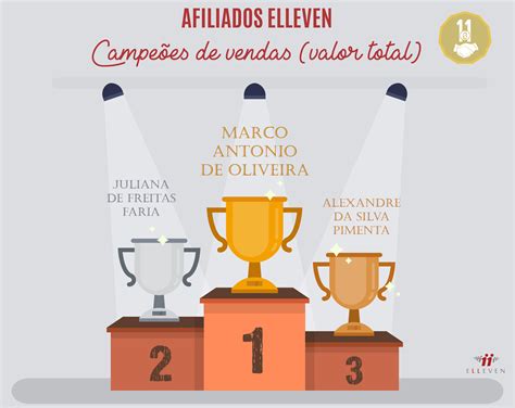 Ranking De Vendas Geral Blog Elleven Digital