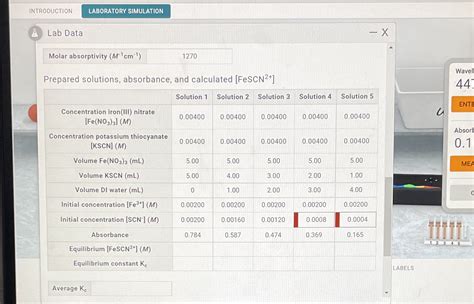 [Solved] Calculate iron (III) thiocyanate complex ion concentration (in M)... | Course Hero