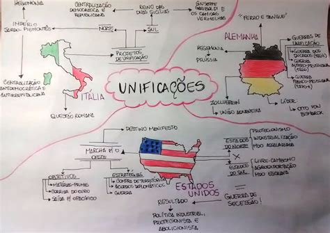 Povo Expulso Da Peninsula Italica Na Unificacao Italiana