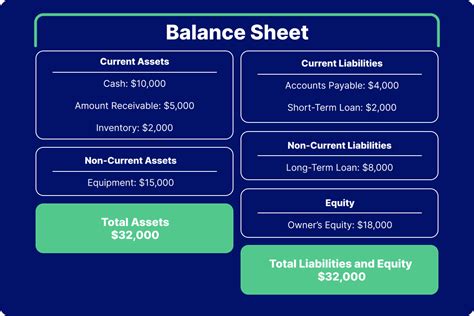 Accounting For An Llc