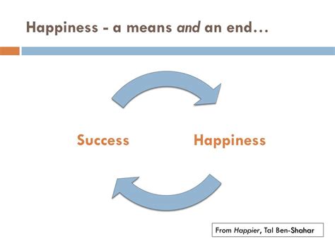 PPT - Success & Happiness PowerPoint Presentation, free download - ID ...
