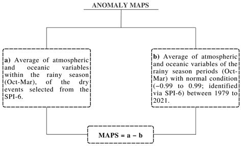 Atmospheric and Oceanic Patterns Associated with Extreme Drought Events
