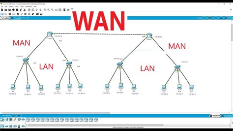 CARA MEMBUAT JARINGAN LAN MAN DAN WAN MENGGUNAKAN CISCO PAKET TRACER