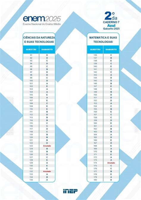 Enem 2025 Gabarito 2 Dia - Gabarito Oficial Enem 2025 2° dia: confira as respostas