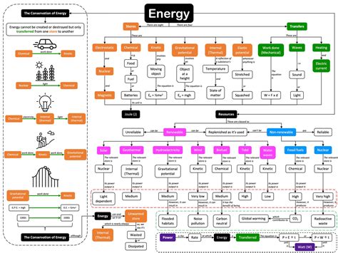 Spotted this helpful map summarising... - Jenny Science Tutor