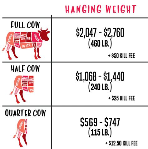 How Much Does A Cow Cost Artofit