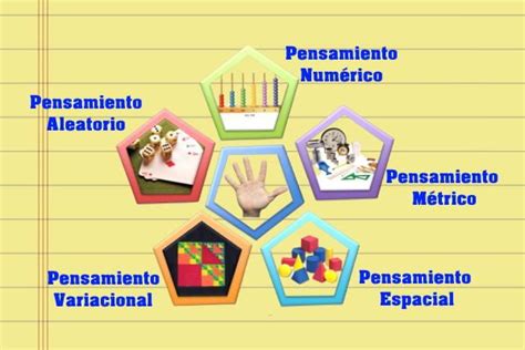 ᐅ Los 5 Tipos de Pensamiento Matemático en la Educación Pensamientos