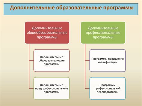 Система образования в федеральном законе «Об образовании в Российской ...