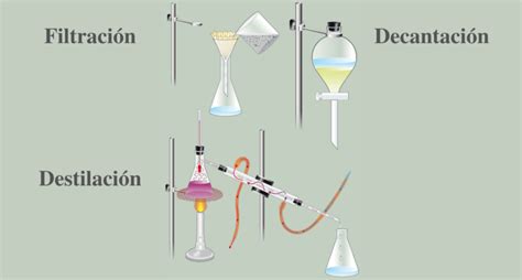 Mezclas Tipos Separaci N Ejemplos Y Caracter Sticas