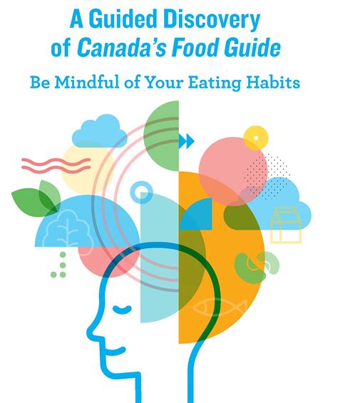 Mindful Eating Digital Lesson Plan Grades 4 6 Teach Nutrition Alberta