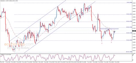 The GBPUSD price tests the resistance - Forecast today - 25-06-2024