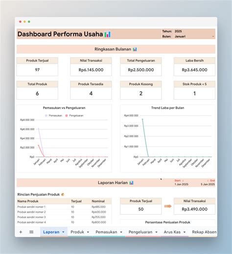 Template Google Sheets untuk Pencatatan Keuangan Usaha UMKM Indonesia