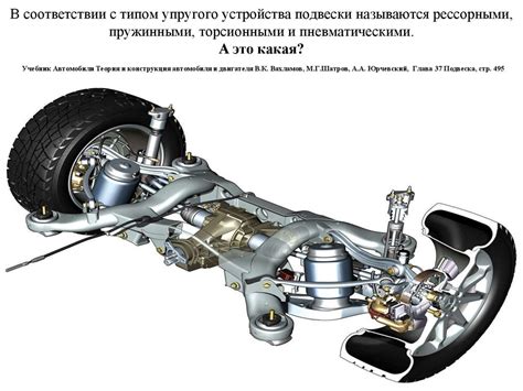 Подвеска автомобиля - online presentation