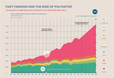 59 Of Fashion Green Claims Are Greenwash Study Finds Apparel Insider