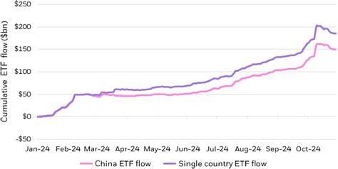 Flow And Tell October 2024 Ishares Blackrock
