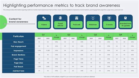 Highlighting Performance Metrics To Track Brand Awareness Portrait Pdf