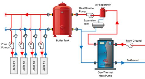 How A Buffer Tank Works Mep Academy