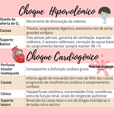 O Que Significa Choque Hipovolêmico - Sintomas De Choque Hipovolemico Palta 6