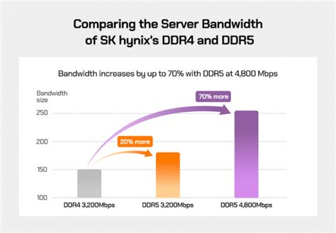 Sk Hynix Ddr Whitepaper Intel Image Sk Hynix Newsroom