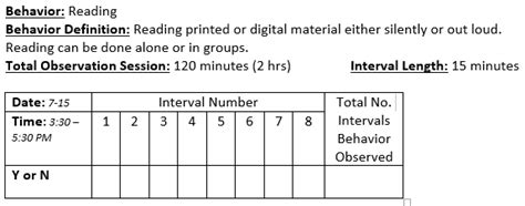 Time Sampling Overview Methods And Examples Lesson
