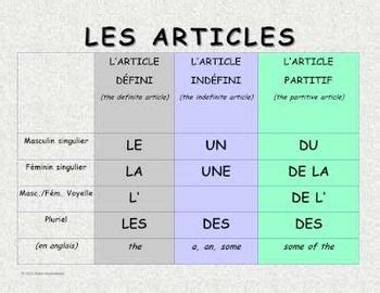 discover  french articles  french language lessons ideas french