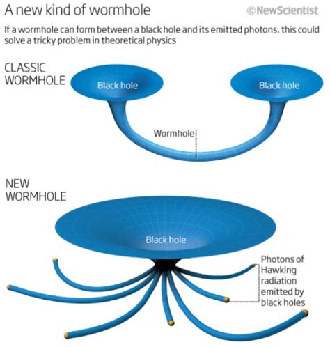 kind  wormhole