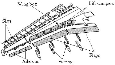 parts   structure   wing  scientific